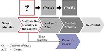 Figure 1: The comparison within the adaptation process